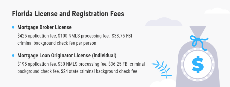 Florida Mortgage Broker License Fees