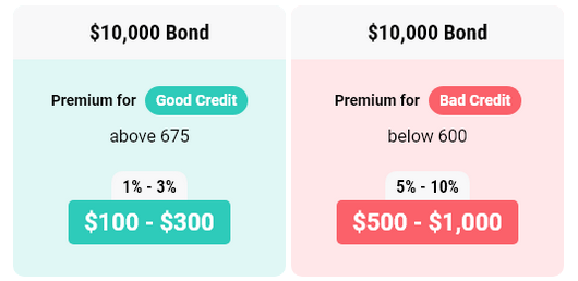 10000-bond
