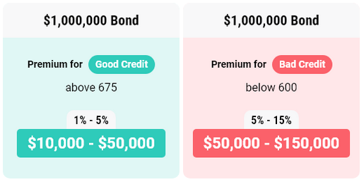 1m-bond
