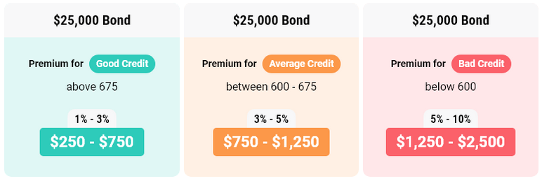 25000-bond