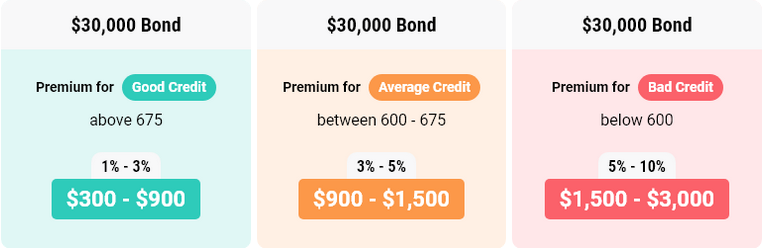 30000-bond