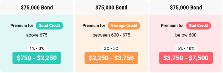 75000-bond