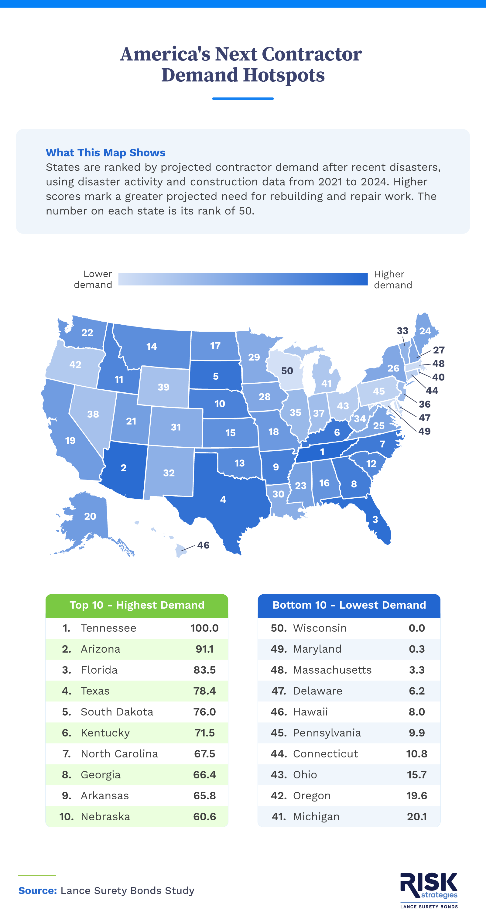 US map ranking all 50 states by projected contractor demand, with Tennessee, Arizona, and Florida highest.