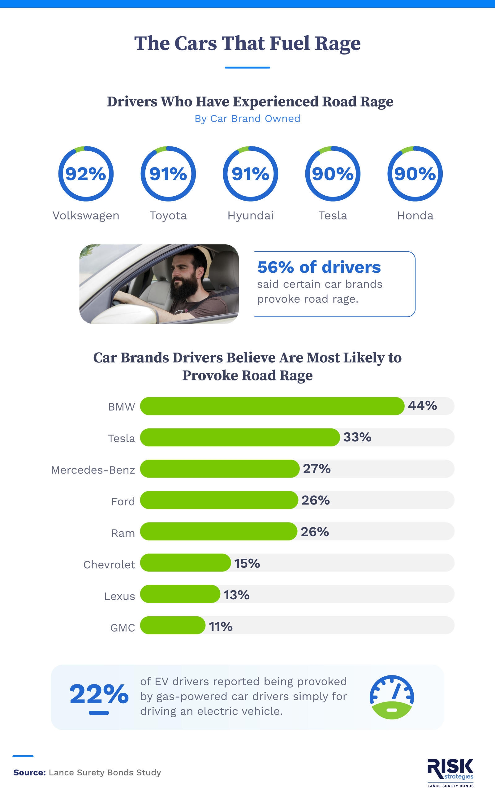 Car brands and road rage