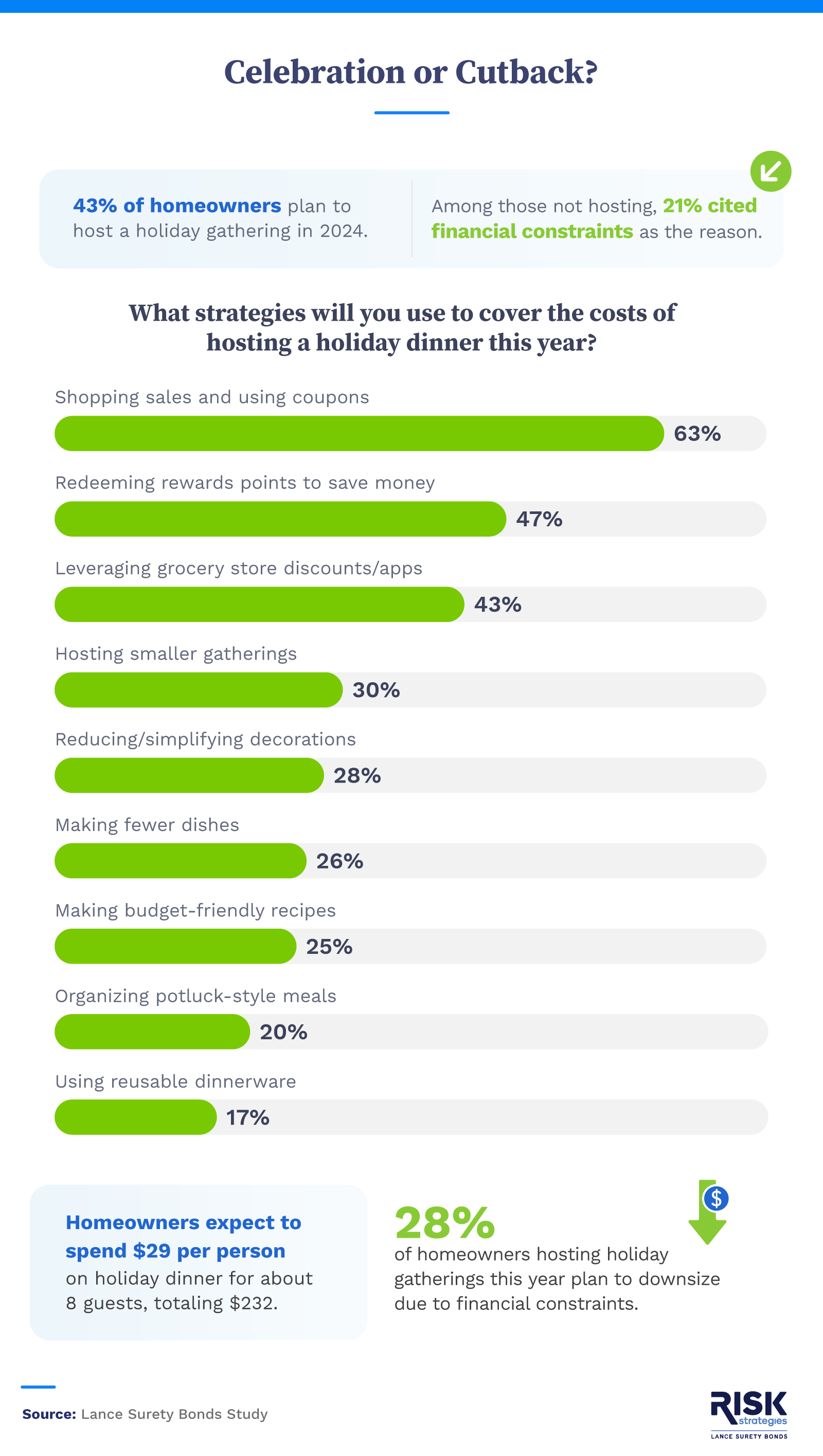 Strategies to cover holiday expenses