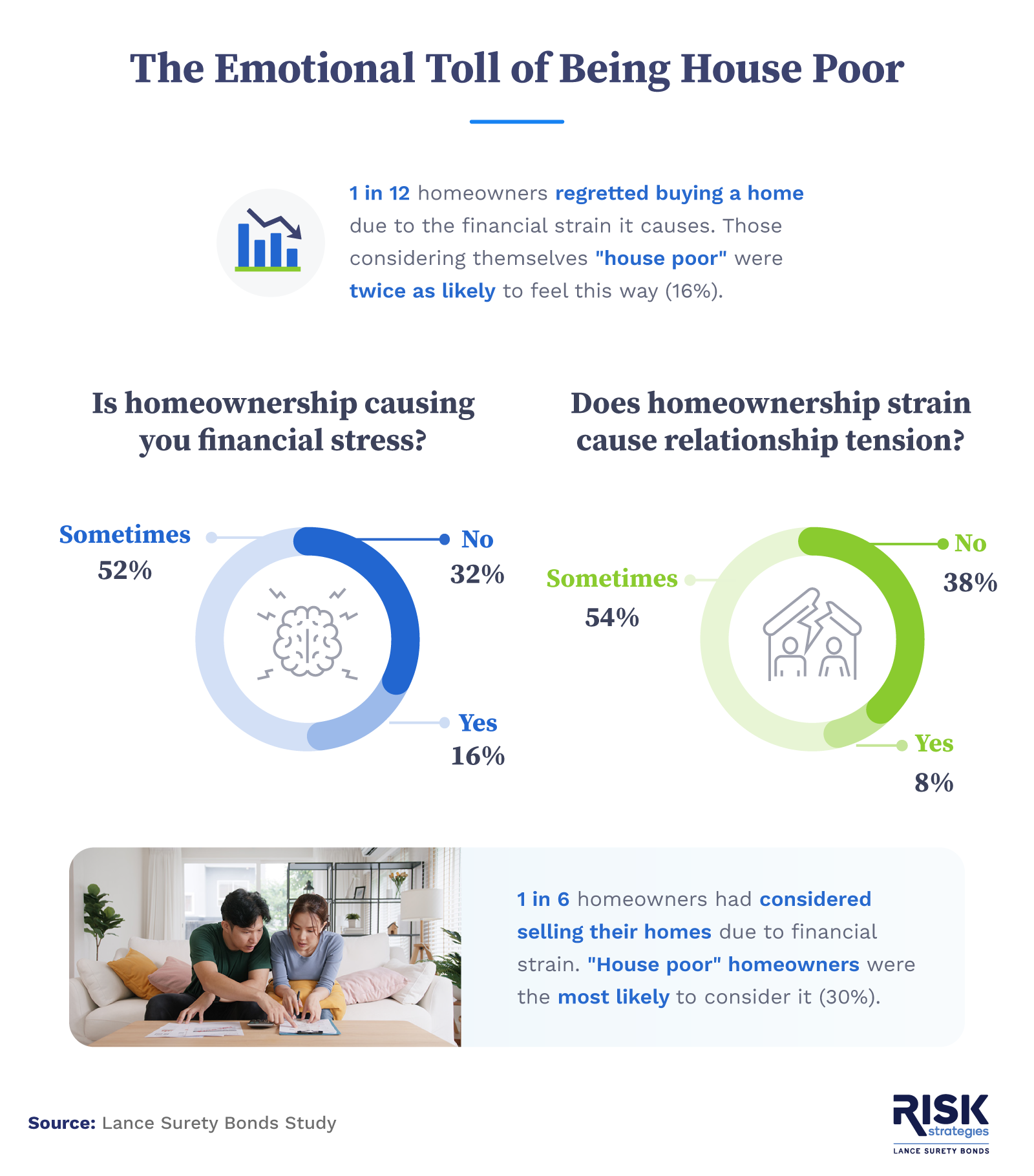 Homeownership regret