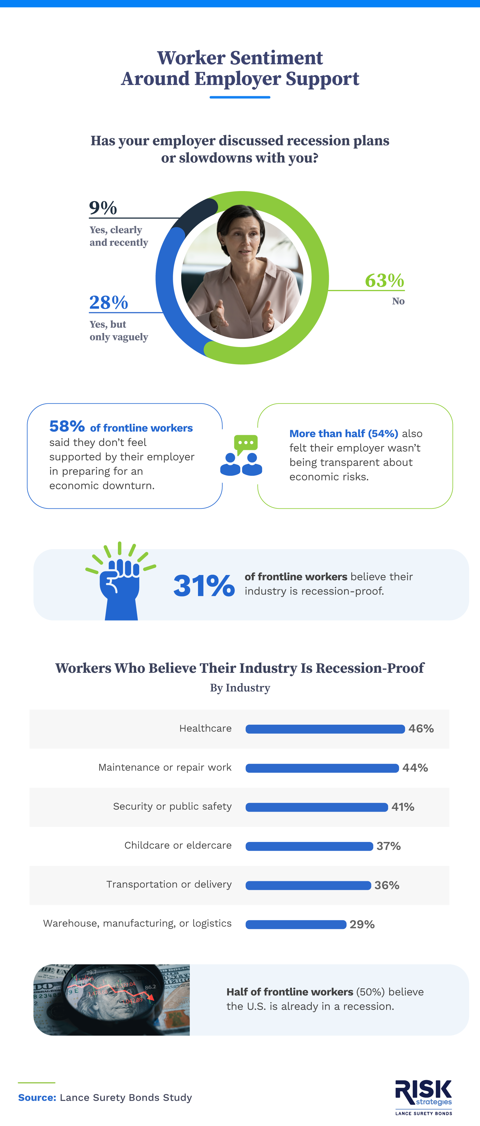 Employer support