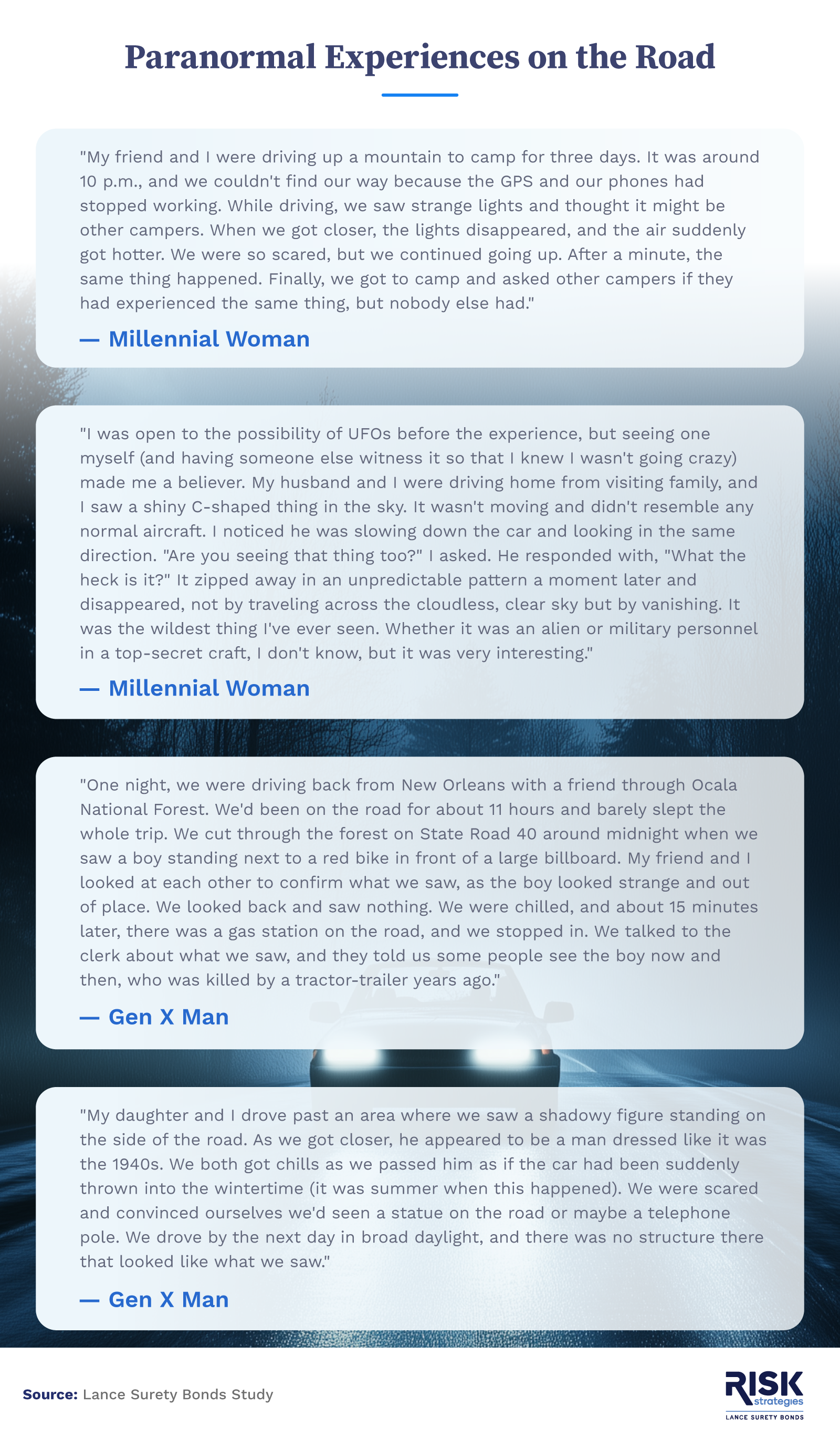 An infographic detailing paranormal experiences by Americans
