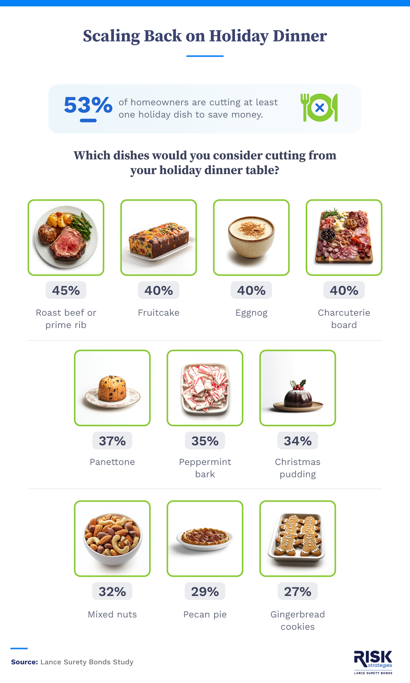 Holiday dishes