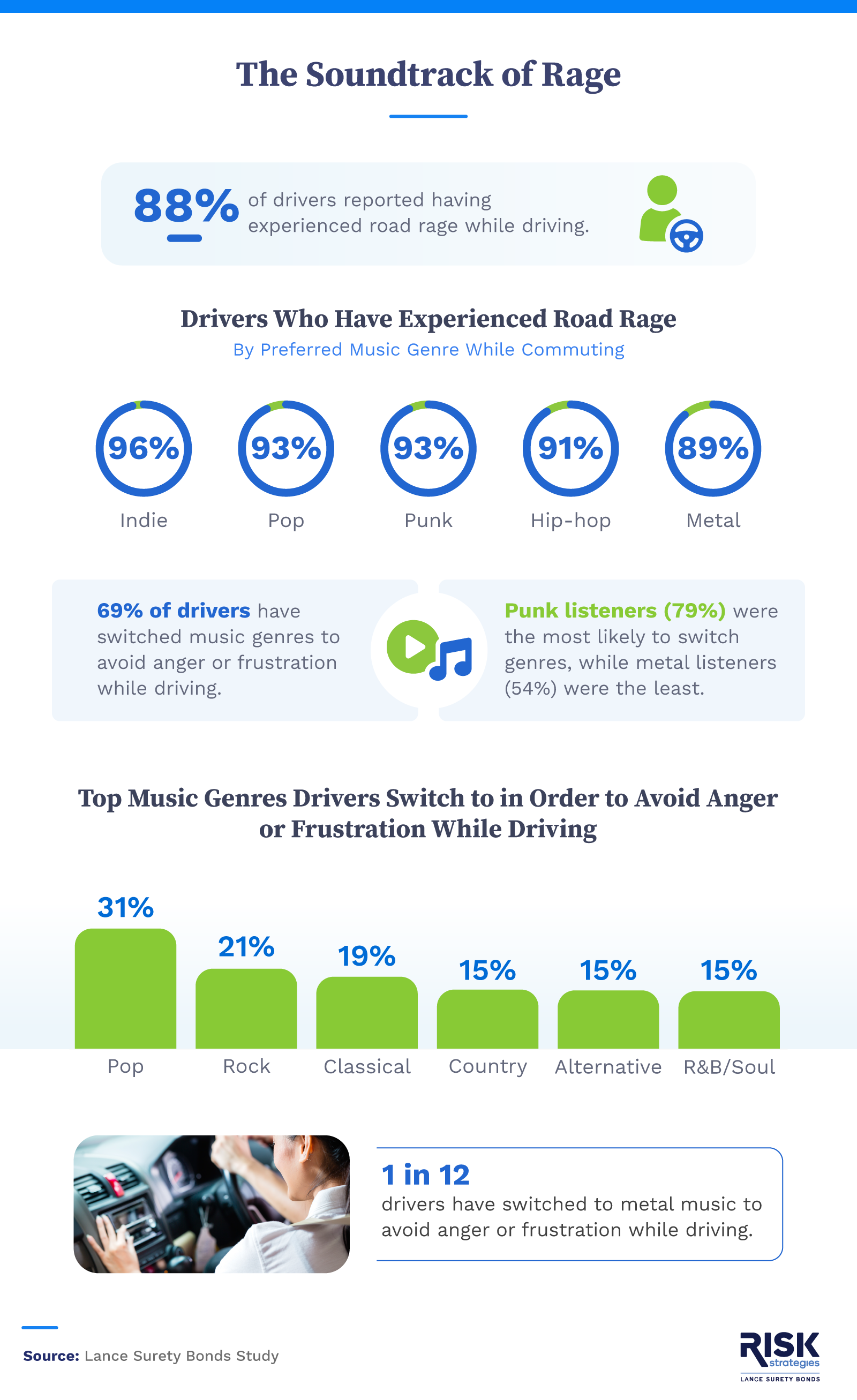 Road rage and music