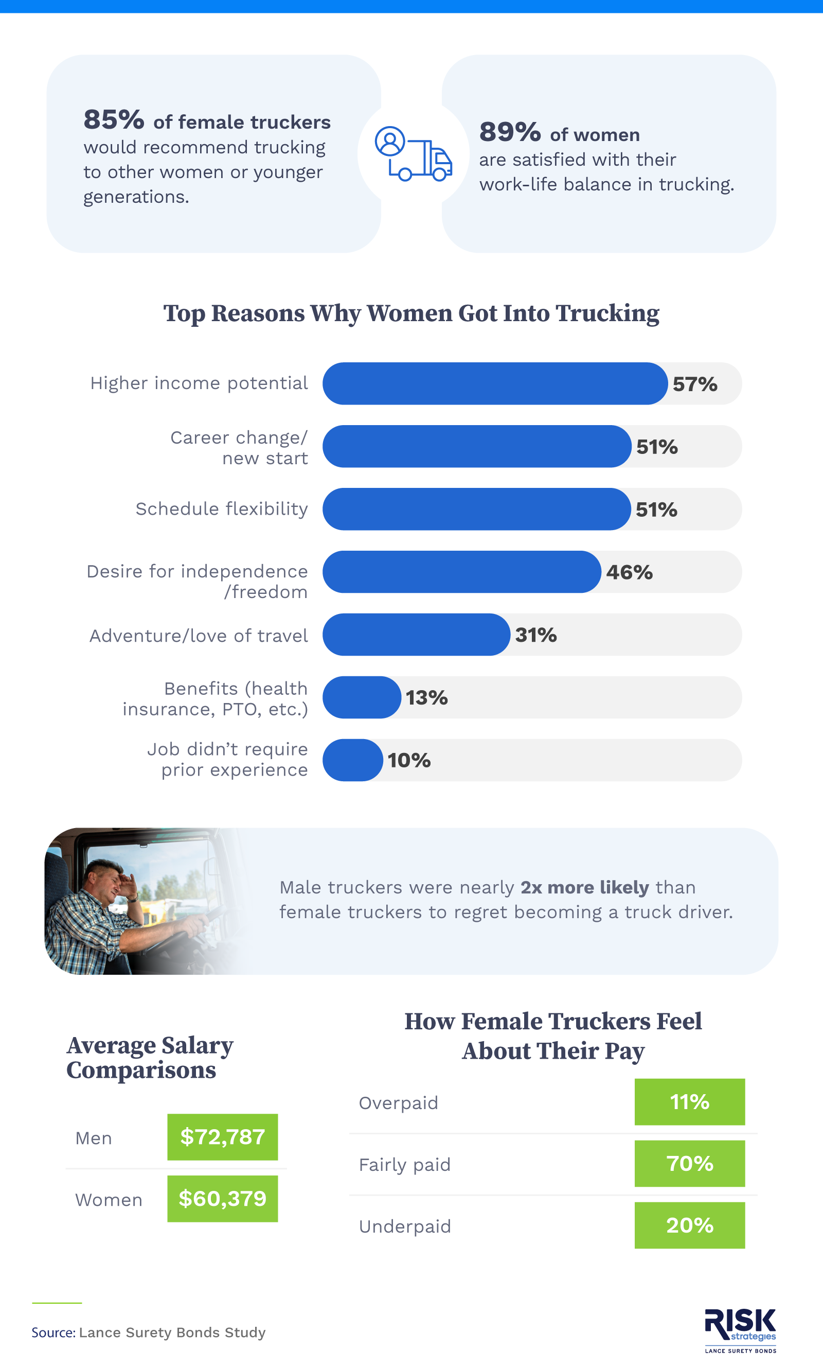Infographic showing the top reasons women chose trucking. 