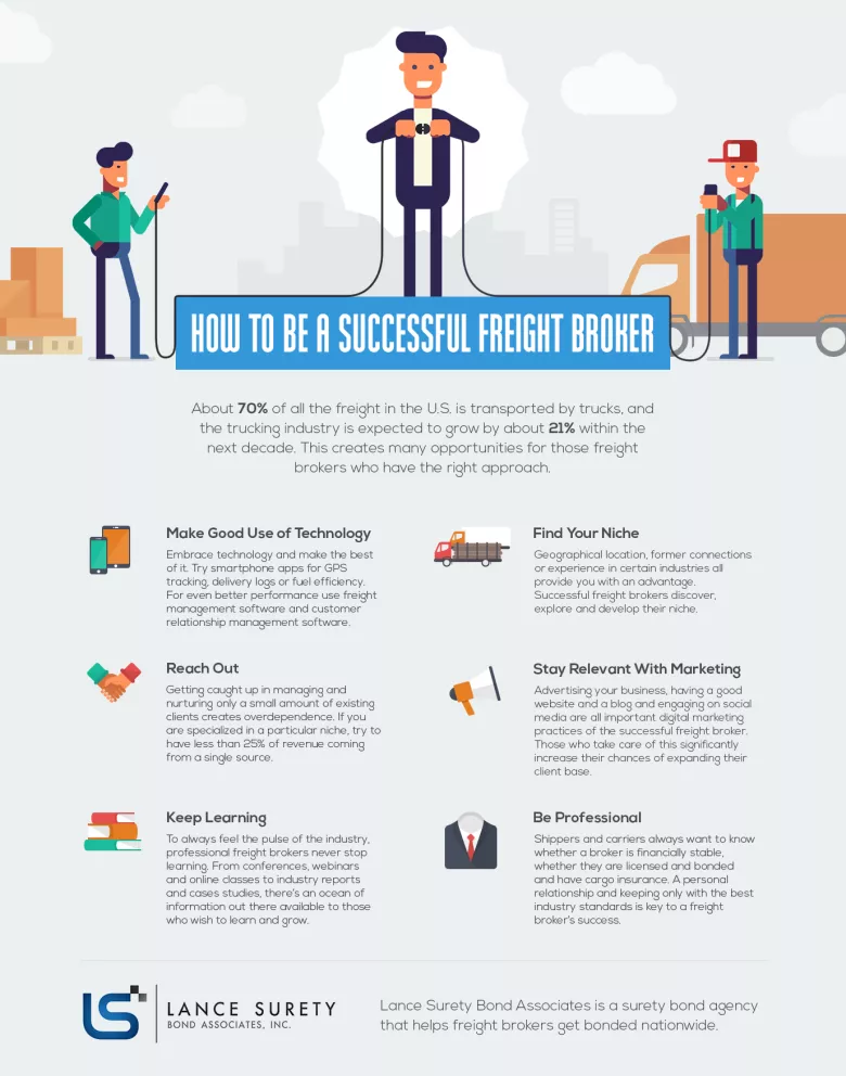 how-to-be-a-successful-freight-broker-infographic