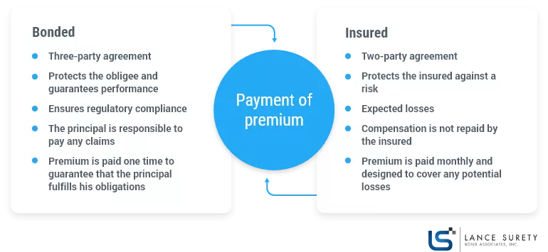 bonded-vs-insured