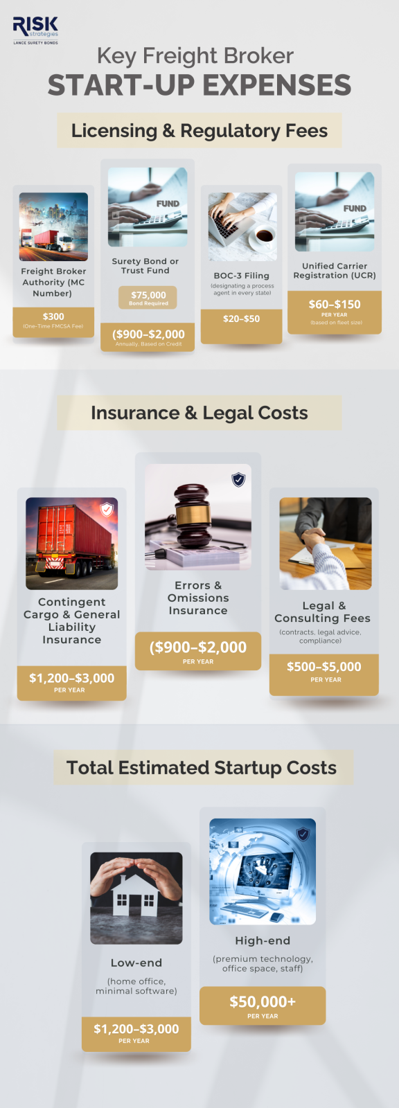 Start-Up Expenses